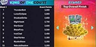 赵睿一阶段报销 徐杰当选全明星票王 辽宁男篮官宣赵继伟通过体测